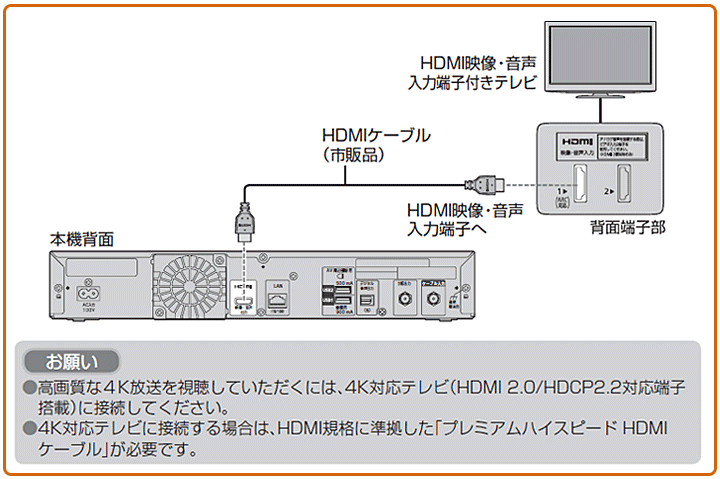 HDMIケーブルで接続する